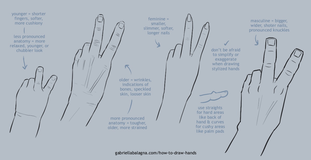 How to Draw Hands - Learn the Secrets of the 3 P's